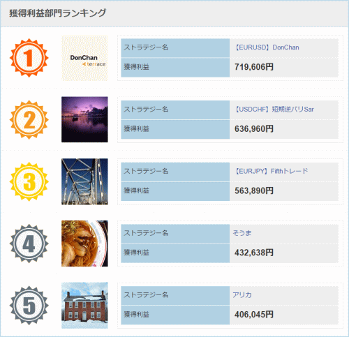 【みんなのシストレ年間ランキング】