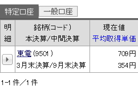 20150530-1東電株価